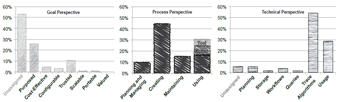 Research efforts over the past decade have disproportionately favored certain areas of research.