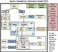 Traceability Information Model